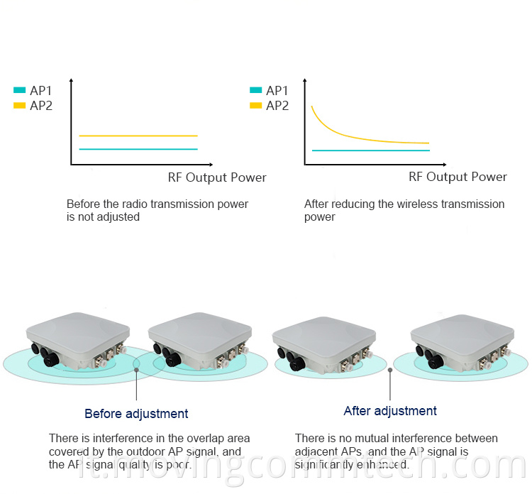 cat 12 lte cpe